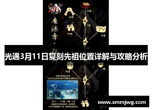 光遇3月11日复刻先祖位置详解与攻略分析